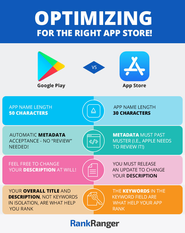 Infographic on ASO - App Store Optimization