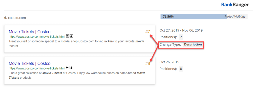 keyword research on movie tickets