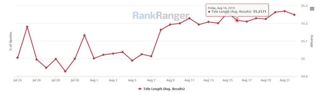 Title Length in on page SEO